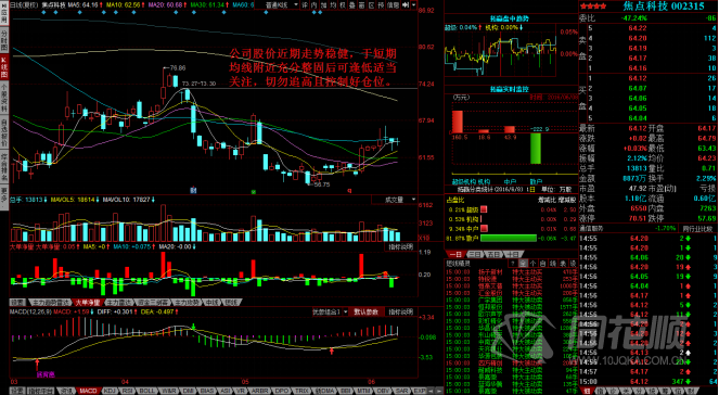 每日股评2016年6月8日星期三