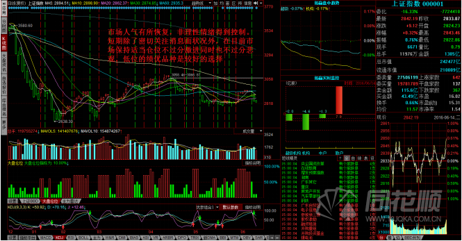 每日股评2016年6月14日星期二