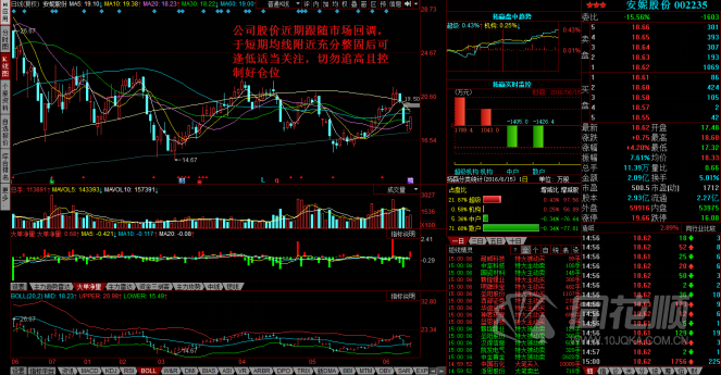 每日股评2016年6月15日星期三 每日股评2016年6月15日星期三
