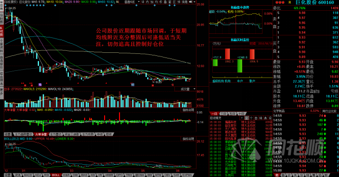 每日股评2016年6月16日星期四