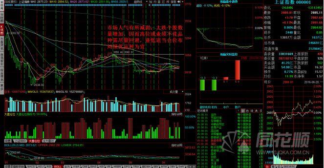 每日股评2016年6月20日星期一