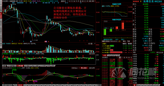 每日股评2016年6月21日星期二