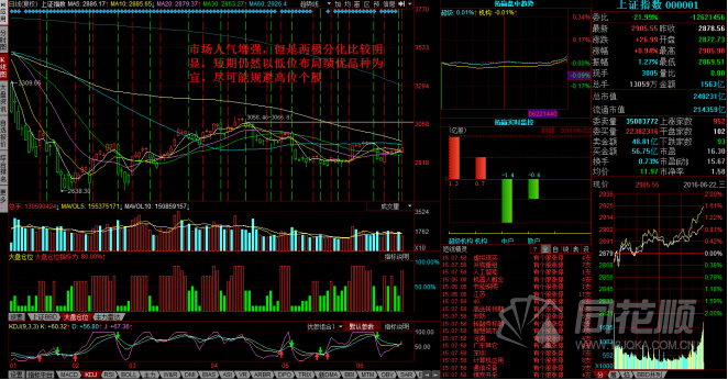 每日股评2016年6月22日星期三