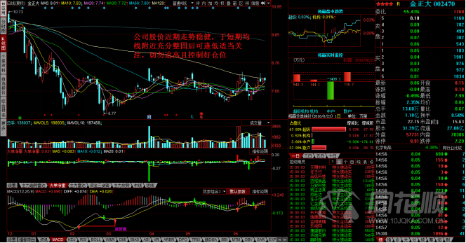 每日股评2016年6月23日星期四