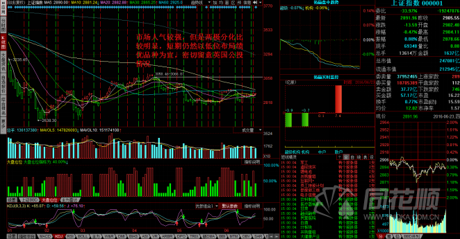 每日股评2016年6月23日星期四
