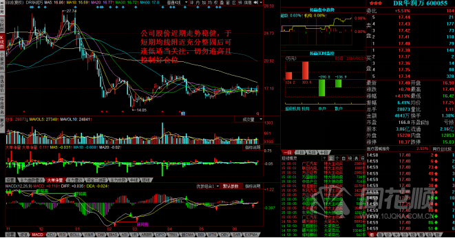 每日股评2016年6月27日星期一