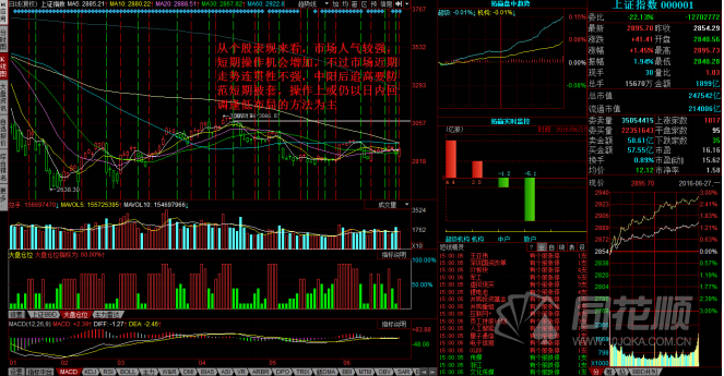 每日股评2016年6月27日星期一