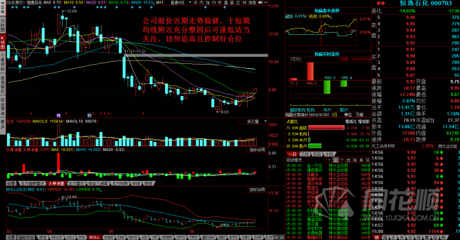 每日股评2016年6月28日星期二