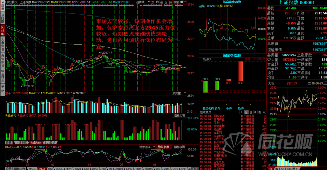 每日股评2016年6月29日星期三