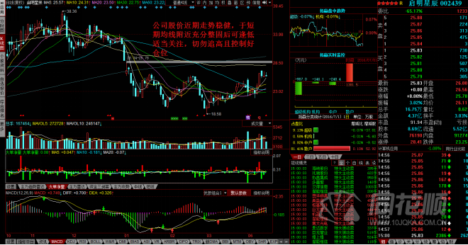 每日股评2016年7月1日星期五