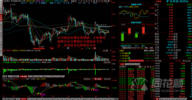 每日股评2016年7月4日星期一