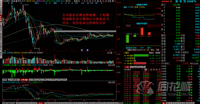 每日股评2016年7月6日星期三