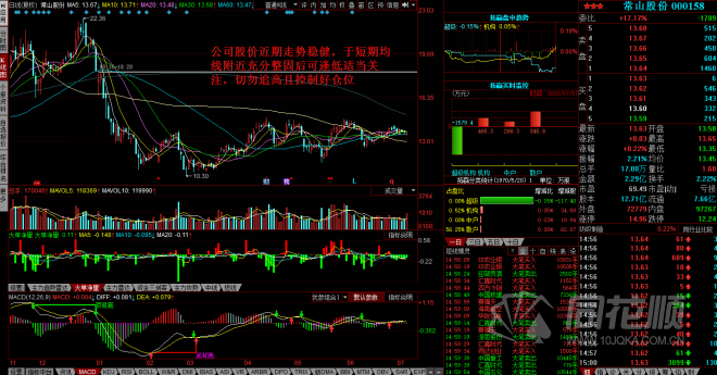 每日股评2016年7月7日星期四
