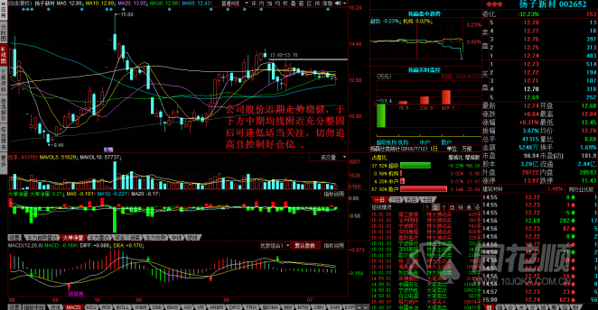 每日股评2016年7月12日星期二 每日股评2016年7月12日星期二