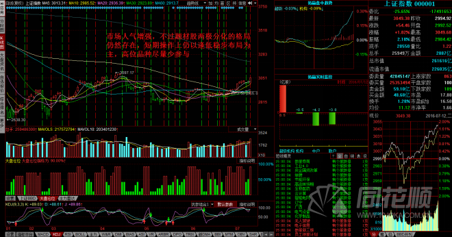每日股评2016年7月12日星期二 每日股评2016年7月12日星期二