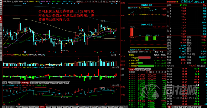 每日股评2016年7月13日星期三 每日股评2016年7月13日星期三