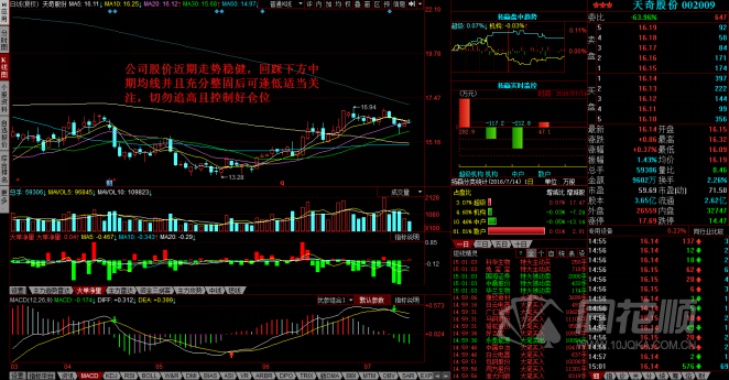 每日股评2016年7月14日星期四 每日股评2016年7月14日星期四