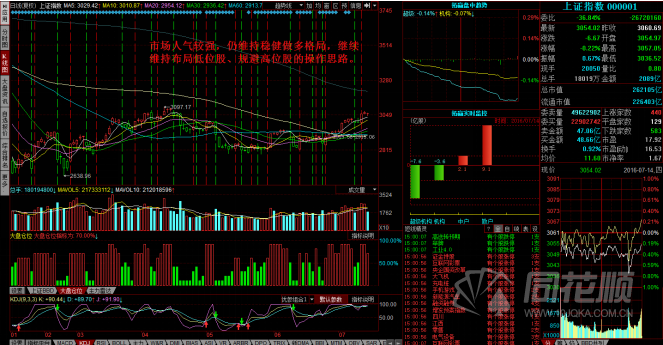 每日股评2016年7月14日星期四 每日股评2016年7月14日星期四