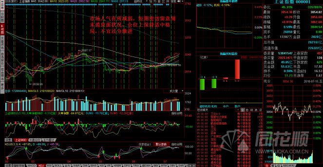 每日股评2016年7月15日星期五 每日股评2016年7月15日星期五