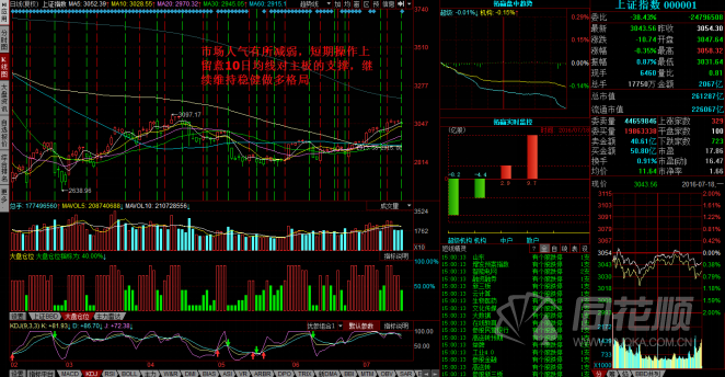 每日股评2016年7月18日星期一