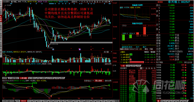 每日股评2016年7月18日星期一