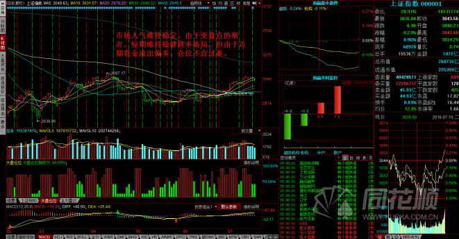 每日股评2016年7月19日星期二