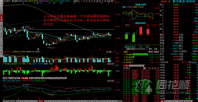 每日股评2016年7月19日星期二