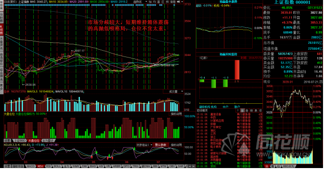 每日股评2016年7月21日星期四