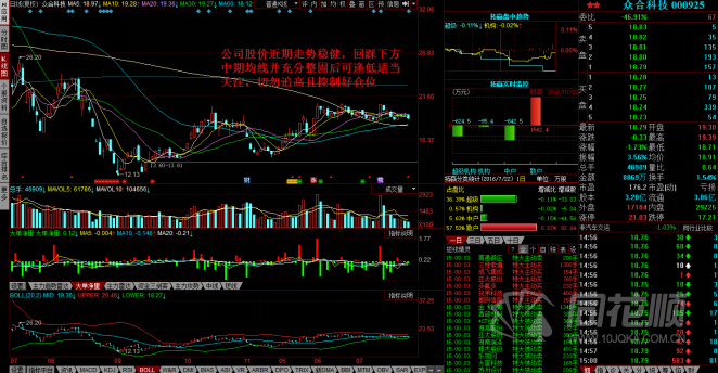 每日股评2016年7月22日星期五 每日股评2016年7月22日星期五