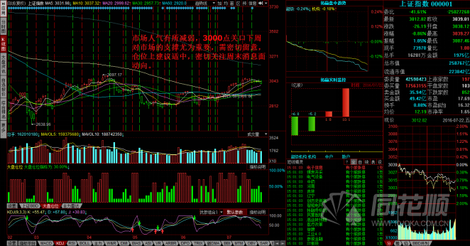 每日股评2016年7月22日星期五 每日股评2016年7月22日星期五