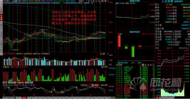 每日股评2016年7月26日星期二