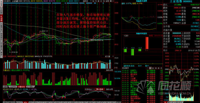 每日股评2016年7月29日星期五