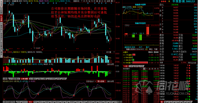 每日股评2016年8月2日星期二