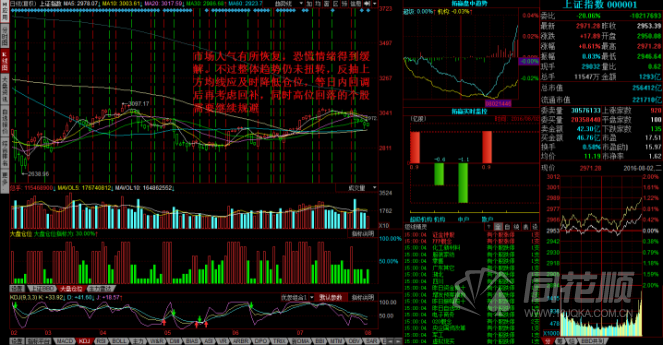 每日股评2016年8月2日星期二