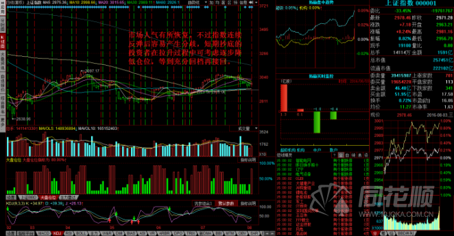 每日股评2016年8月3日星期三 每日股评2016年8月3日星期三
