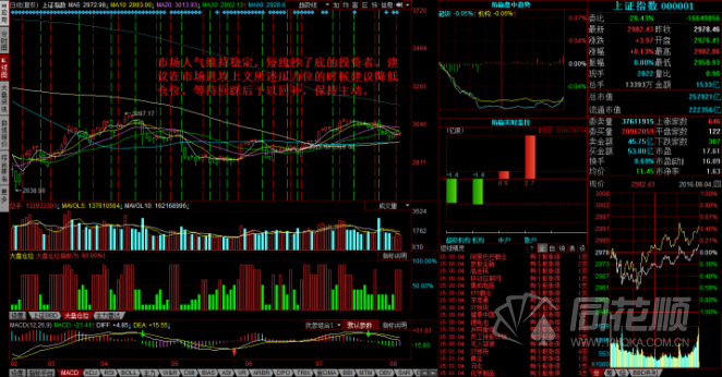 每日股评2016年8月4日星期四