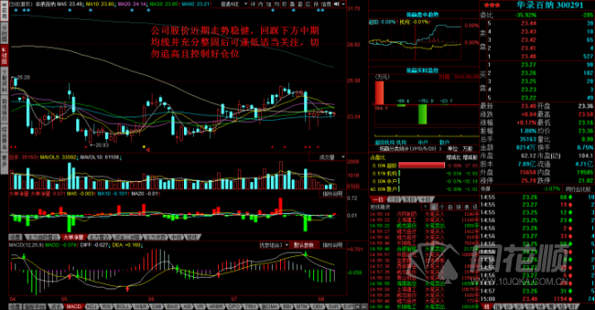 每日股评2016年8月5日星期五