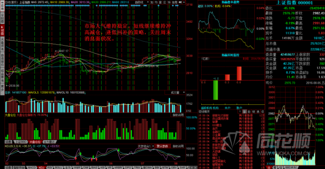 每日股评2016年8月5日星期五