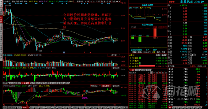 每日股评2016年8月9日星期二