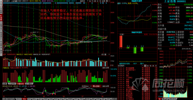 每日股评2016年8月9日星期二