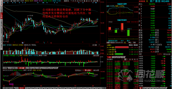 每日股评2016年8月10日星期三