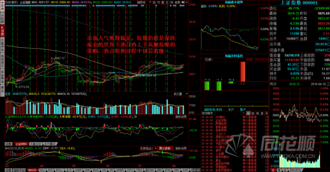 每日股评2016年8月10日星期三