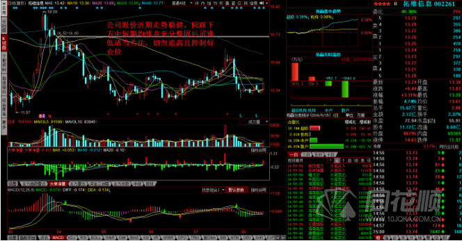 每日股评2016年8月15日星期一