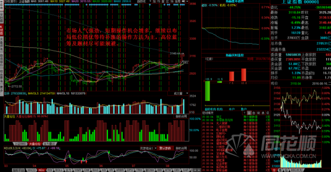 每日股评2016年8月16日星期二 每日股评2016年8月16日星期二