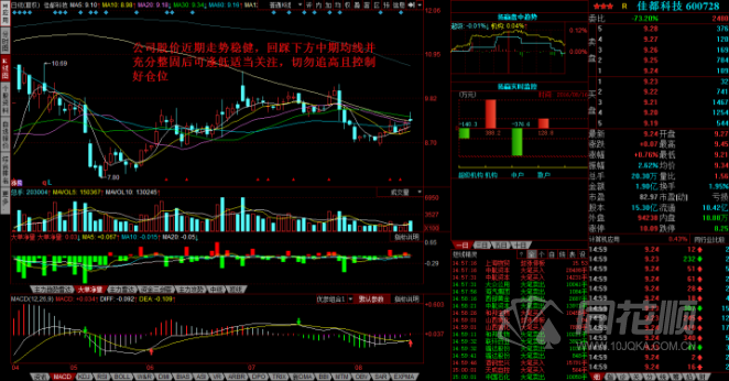 每日股评2016年8月16日星期二 每日股评2016年8月16日星期二