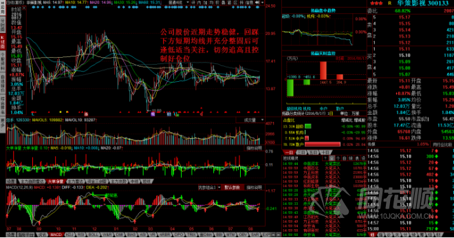 每日股评2016年8月17日星期三