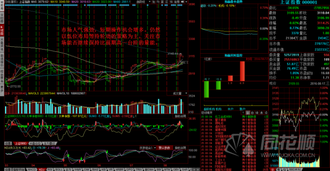 每日股评2016年8月17日星期三