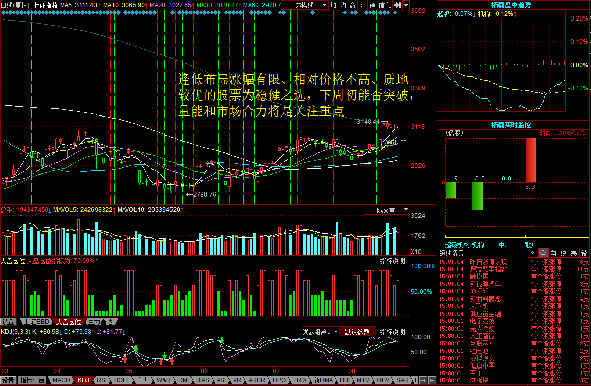 每日股评2016年8月19日星期五