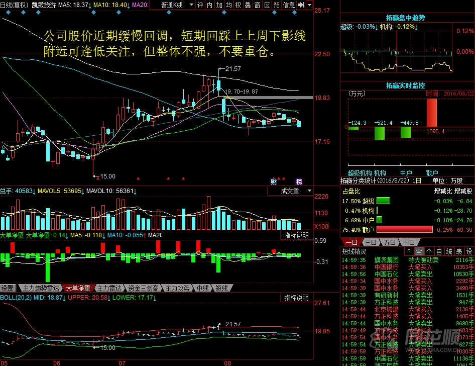 每日股评2016年8月22日星期一
