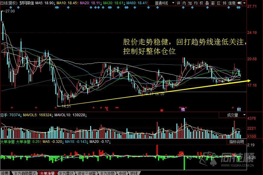 每日股评2016年8月23日星期二 每日股评2016年8月23日星期二